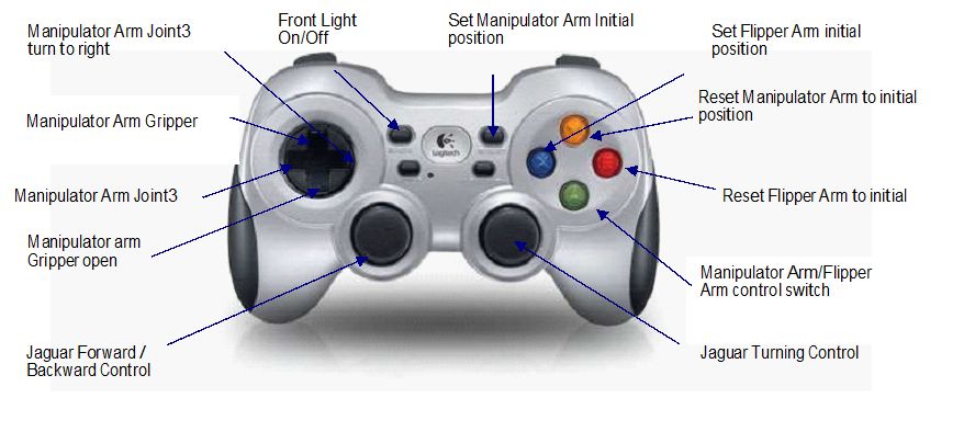Gamepad Controller